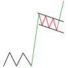 Mastering the Flag Pattern: A Comprehensive Guide to Identifying and Trading with Flags Thumbnail