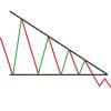 Elliott Waves: Decoding Market Moves with Examples and Strategies Thumbnail