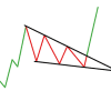 Descending Tops: Understanding the Bearish Trend Thumbnail