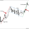 Harami Cross: Unraveling the Pattern, Strategies, and Real-life Scenarios Thumbnail