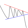 Triangular Arbitrage : Working Mechanism and Real-life Examples Thumbnail