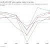 Output Gap: Definition, Calculation, and Real-World Examples Thumbnail