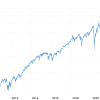 S&P 600: Understanding, Investing, and Real-Life Examples Thumbnail
