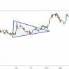 Either-Way Market: What it is and How to Navigate Thumbnail