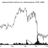 Chasing the Market: Understanding, Risks, and Alternatives Thumbnail
