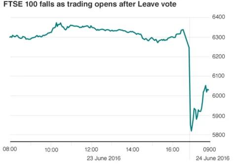 gbp after brexit