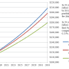 Maturity Gap Analysis: Definition, Applications, and Case Studies Thumbnail