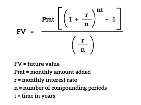 Formula to calculate compound interest plus deposits