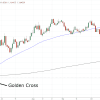 Rectangles in Trading: Definition, Strategies, and Examples Thumbnail