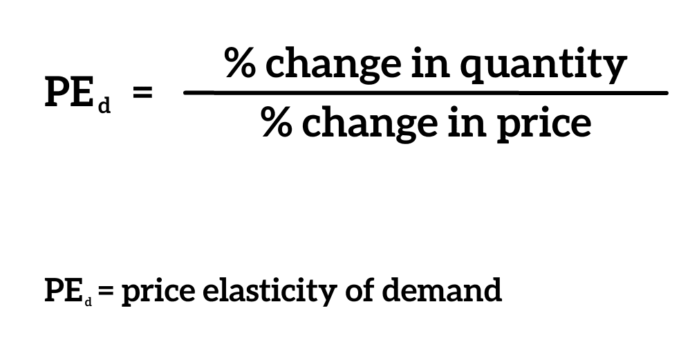 Calculation for determining whether a good has an elastic vs. inelastic of demand