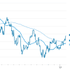 Ba2/BB Ratings: Definition, Examples, and Investor Insights Thumbnail
