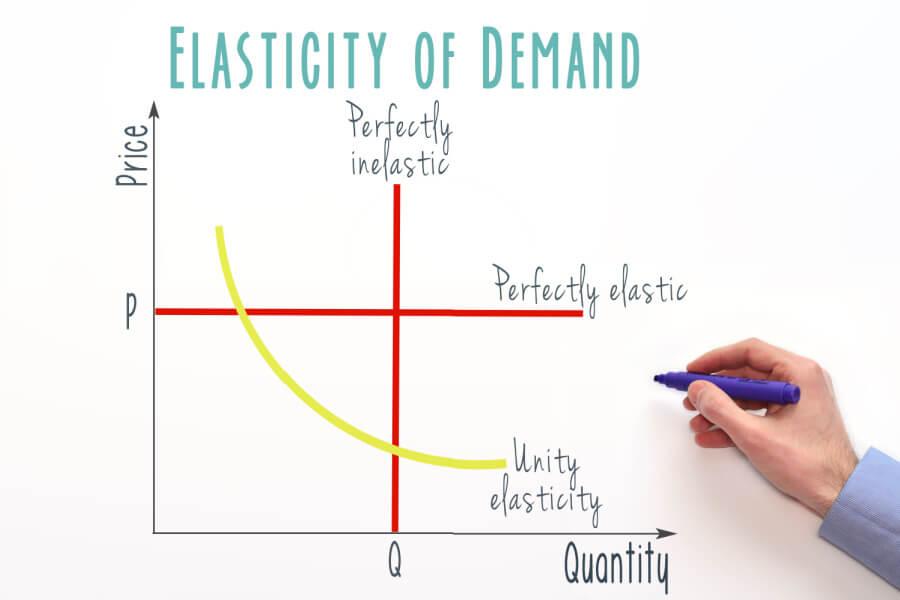 Example chart demonstrating elasticity of demand