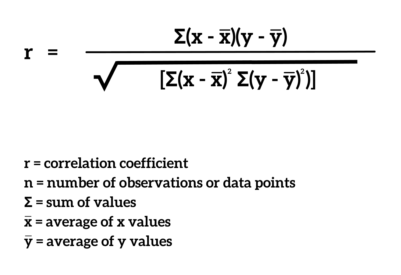 Base calculation for the correlation coefficient