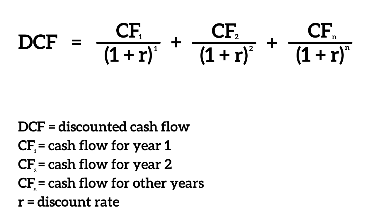 Base calculation for discounted cash flow