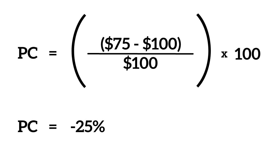 Example calculation of a negative percent change