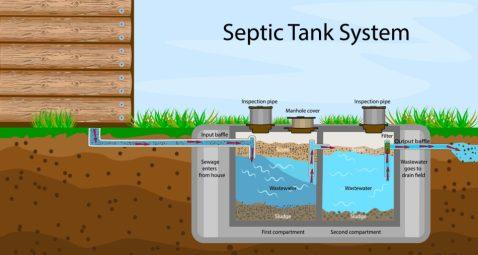 Septic tank system