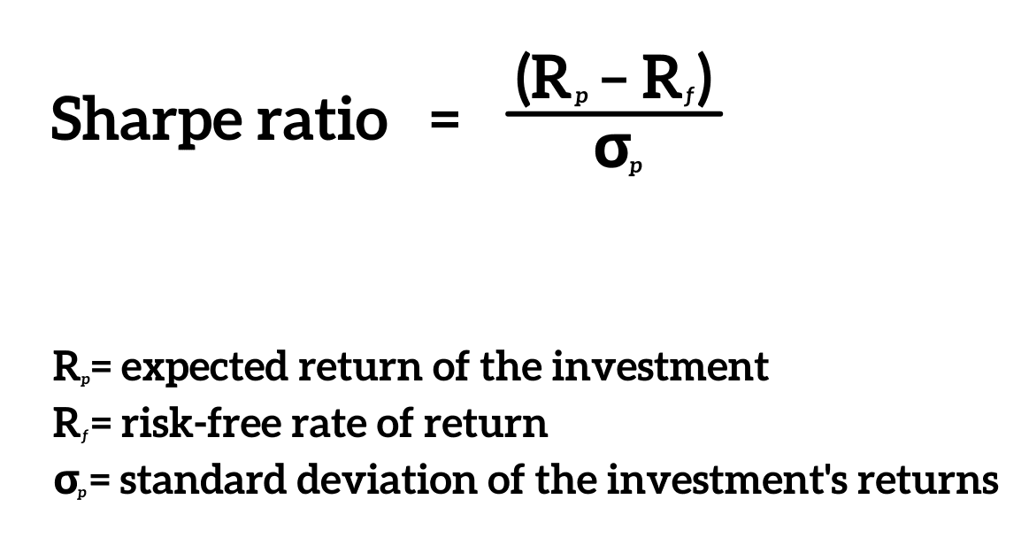 Base calculation for the Sharpe ratio