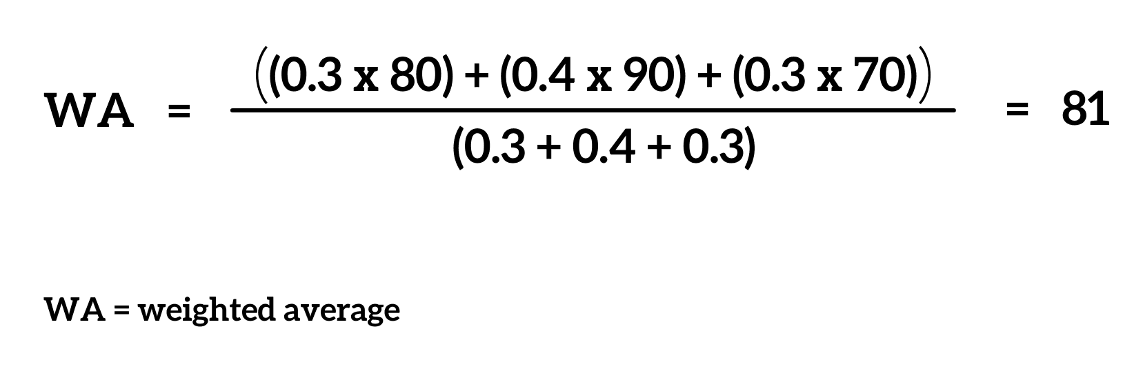 Example weighted average calculation