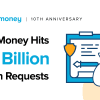 SuperMoney Hits $10B Loan Requests and 1M Members on 10th Anniversary Thumbnail