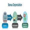 Bonus Depreciation: Meaning and How it Works Thumbnail