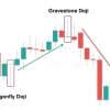 Long-Legged Doji: Definition, Strategies, and Real-World Examples Thumbnail