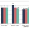 Mastering Trend Analysis: Techniques, Strategies, and Applications Thumbnail