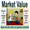 Market Value: What It Is, How to Calculate, and Examples Thumbnail