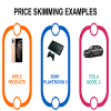 Price Skimming: Meaning, How It Works and Its Benefits Thumbnail