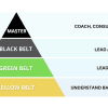 Six Sigma: Definition and Principles Thumbnail