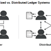 Distributed Ledgers: How They Revolutionize Industries and Daily Life Thumbnail