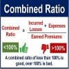 Combined Ratio: How it Works, Formula, and Examples Thumbnail