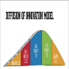 Diffusion of Innovations Theory: Definition, Applications, and Examples Thumbnail