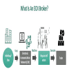 Contra Brokers: Insights, Strategies, and Real-Life Scenarios Thumbnail