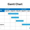 Gantt Chart: Definition, How It Works, Benefits, and Examples Thumbnail