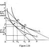 Indifference Curves Definition Thumbnail