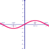 Unraveling the Significance of Sine Waves in Finance and Beyond Thumbnail