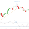 Spinning Top Candlestick Patterns for Effective Trading Thumbnail