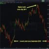 Yield Curve Risk: Types, Real-world Examples, and Strategies Thumbnail