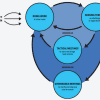Holacracy: Definition, Benefits, and Real-World Cases Thumbnail