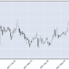 OHLC Charts: How They Work and Real-World Examples Thumbnail