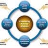 Financial Futures Markets: How They Work and Real-Life Examples Thumbnail