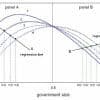 Stepwise Regression: Definition, Methods, and Applications Thumbnail