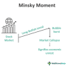 Minsky Moment: Origins, Impact, and Lessons Thumbnail