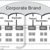 Corporate Umbrella: Definition, Examples, and Management Strategies Thumbnail