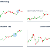 Option Diagonal Spread: How It Works, Types, and Examples Thumbnail