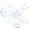 Equilibrium Quantity: How It Works, Real-World Examples Thumbnail