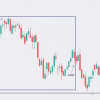 52-Week High/Low: Definition, Strategies, and Real-Life Examples Thumbnail