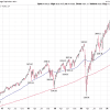 Earnings Yield: How It Works, Examples, and Benefits Thumbnail