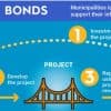 Convertible Bonds: How They Work, Types, and Examples Thumbnail