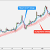 Guppy Multiple Moving Average (GMMA): Understanding, Signals, and Trading Strategies Thumbnail
